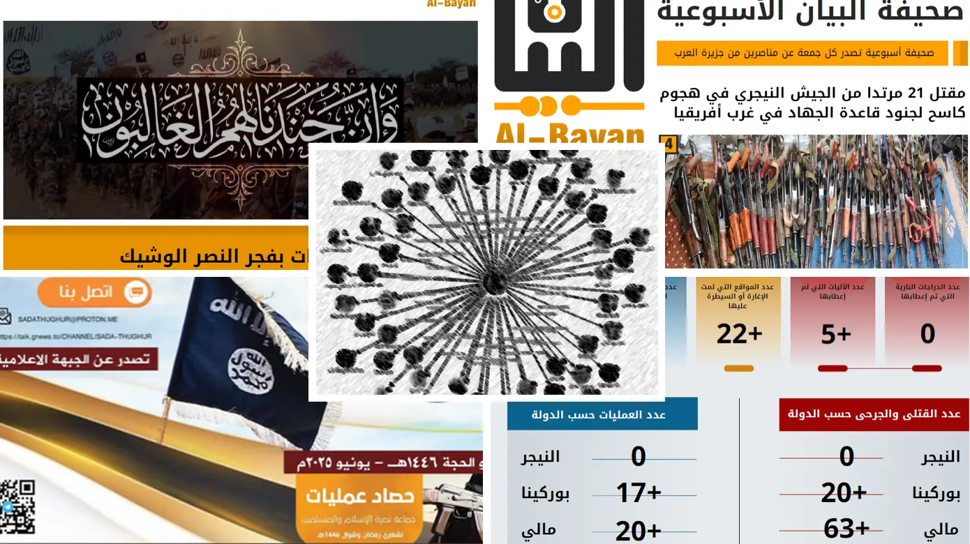 Hydra report August 2026 – Al-Qaeda-Affiliated Magazine – Al-Bayan